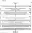 Fig. 09 - Secure and flexible pipeline management tool