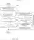 Fig. 15 - Methods and apparatus to deploy workload domains in virtual server racks