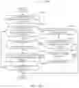 Fig. 16 - Methods and apparatus to deploy workload domains in virtual server racks