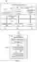 Fig. 07 - Emulation automation and model checking