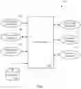Fig. 02 - Automated software robot creation for robotic process automation