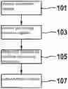 Fig. 01 - CONCEPT FOR DATA PROCESSING FOR AN AT LEAST PARTIALLY AUTOMATED GUIDANCE OF A MOTOR VEHICLE