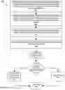 Fig. 05 - SYSTEM AND METHOD OF A MANAGING MULTIPLE DATA CENTERS