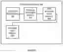 Fig. 07 - SYSTEM AND METHOD OF A MANAGING MULTIPLE DATA CENTERS