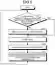 Fig. 04 - Programmable display device and data management method