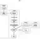 Fig. 03 - METHOD AND SYSTEM FOR INSTANT CONVERSATION ACHIEVEMENTS LABELING