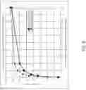 Fig. 08 - Storage system and method for performing random read