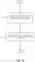 Fig. 13 - Garbage collection of preloaded time-based graph data