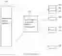 Fig. 03 - Method for establishing hierarchical look-up tables and/or inquiring memory address according to hierarchical look-up tables