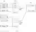 Fig. 06 - Method for establishing hierarchical look-up tables and/or inquiring memory address according to hierarchical look-up tables