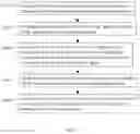 Fig. 07 - Method for establishing hierarchical look-up tables and/or inquiring memory address according to hierarchical look-up tables