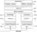 Fig. 01 - Hybrid memory management apparatus and method for many-to-one virtualization environment