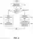 Fig. 05 - Hybrid memory management apparatus and method for many-to-one virtualization environment