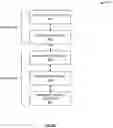 Fig. 21 - Multiple precision memory system