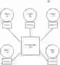 Fig. 01 - System and method for providing bandwidth congestion control in a private fabric in a high performance computing environment