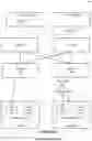 Fig. 31 - System and method for providing bandwidth congestion control in a private fabric in a high performance computing environment