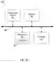 Fig. 15 - Replica transitions for file storage