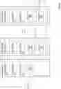 Fig. 16 - Replica transitions for file storage