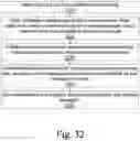 Fig. 33 - System and methods for secure storage for data deduplication
