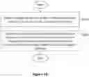 Fig. 19 - Methods, systems and computer programs for managing control system engineering data