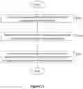 Fig. 25 - Methods, systems and computer programs for managing control system engineering data