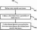 Fig. 01 - Methods and systems for data management, integration, and interoperability