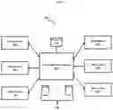 Fig. 03 - Methods and systems for data management, integration, and interoperability