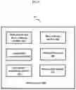 Fig. 05 - Methods and systems for data management, integration, and interoperability