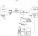 Fig. 08 - Methods and systems for data management, integration, and interoperability