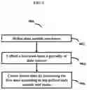 Fig. 10 - Methods and systems for data management, integration, and interoperability