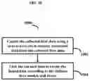 Fig. 11 - Methods and systems for data management, integration, and interoperability
