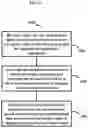 Fig. 14 - Methods and systems for data management, integration, and interoperability