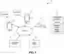 Fig. 02 - Dynamic data-driven consolidation of user interface interactions requesting roadside assistance