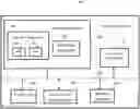 Fig. 01 - Adaptive document curation