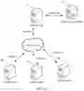 Fig. 03 - Graph data processing method and apparatus, and system