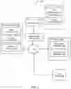Fig. 02 - System and method for facilitating presentation modification of a user interface