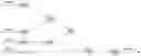 Fig. 01 - Method of deriving a correlation