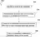 Fig. 01 - AI governance using tamper proof model metrics