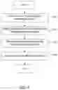 Fig. 05 - Method and apparatus for creation and use of digital identification