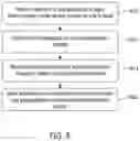 Fig. 08 - Method and apparatus for creation and use of digital identification