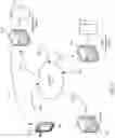 Fig. 22 - Method and apparatus for creation and use of digital identification
