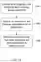 Fig. 25 - Method and apparatus for creation and use of digital identification