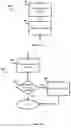 Fig. 07 - Securing software routines