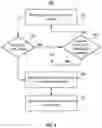 Fig. 05 - Systems and methods for hardening security systems using data randomization