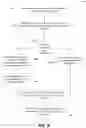 Fig. 09 - Systems and methods for evaluating security of third-party applications