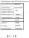 Fig. 15 - Data management method, non-transitory computer readable medium, and data management system