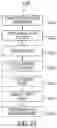 Fig. 13 - Prosthodontic and orthodontic apparatus and methods