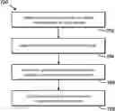 Fig. 01 - REDUCING BURN-IN FOR MONTE-CARLO SIMULATIONS VIA MACHINE LEARNING