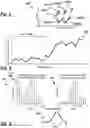 Fig. 03 - REDUCING BURN-IN FOR MONTE-CARLO SIMULATIONS VIA MACHINE LEARNING