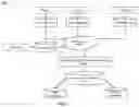 Fig. 06 - METHOD AND SYSTEM FOR ADAPTIVE LEARNING OF MODELS FOR MANUFACTURING SYSTEMS